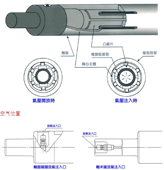 氣脹軸,細長軸,傳動軸